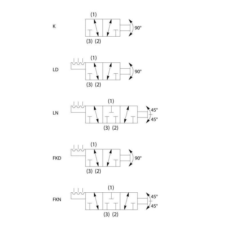 3 Way Rotary Type Manual Valve - DM103K