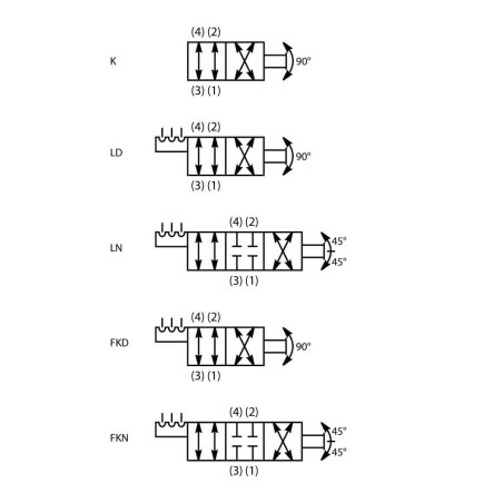 4 Way Rotary Type Manual Valve - DM104K1