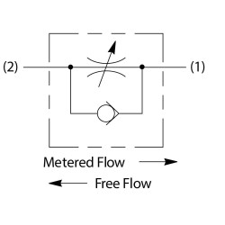 Needle Flow Control Valves - FV101K