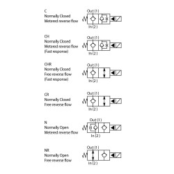 2-drogowy zawór elektromagnetyczny typu grzybkowego - DSL081C