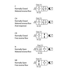 2-drogowy zawór elektromagnetyczny typu grzybkowego - DSH161CHT