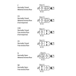 2-drogowy zawór elektromagnetyczny typu grzybkowego - DSH101CHRS