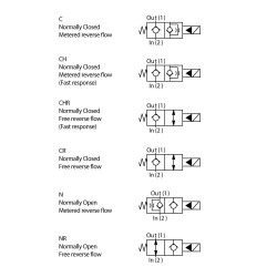 2-drogowy zawór elektromagnetyczny typu grzybkowego - DSH121C