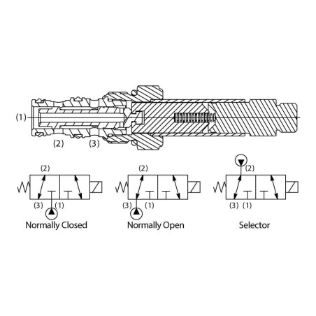 3 Way Spool Type Solenoid Valve - DSL103NPN