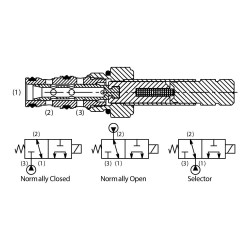 3 Way Spool Type Solenoid Valve - DSL083AV