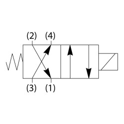 4 Way 2 Position Spool Type Solenoid Valve - GS024210V