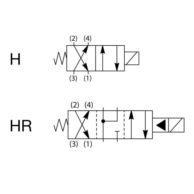 4 Way 2 Position Spool Type Solenoid Valve - DSH164HRN