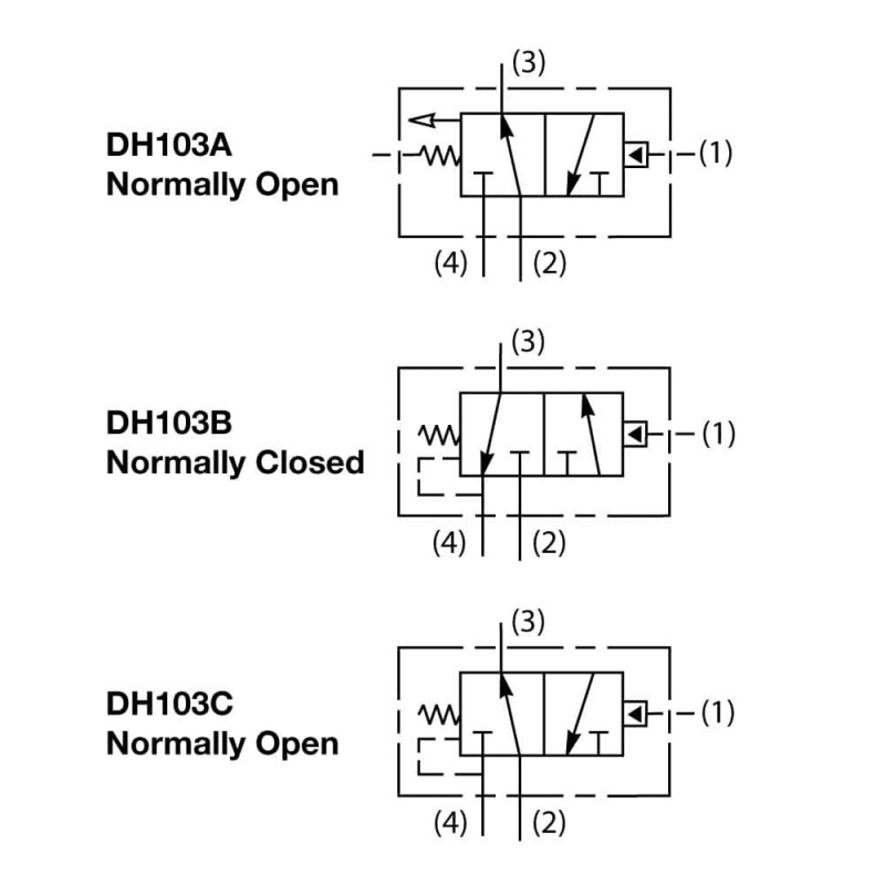 3 Way Pilot Operated Directional Control Valves - DH103A