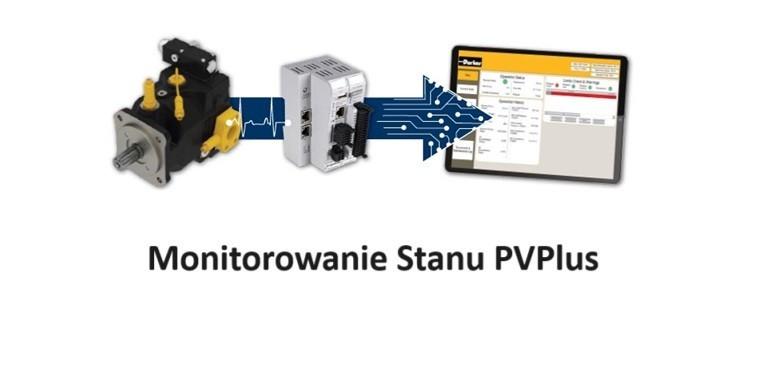 Monitorowanie stanu PVPlus