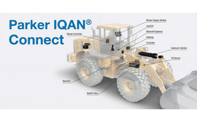 IQAN Parker® Connect 